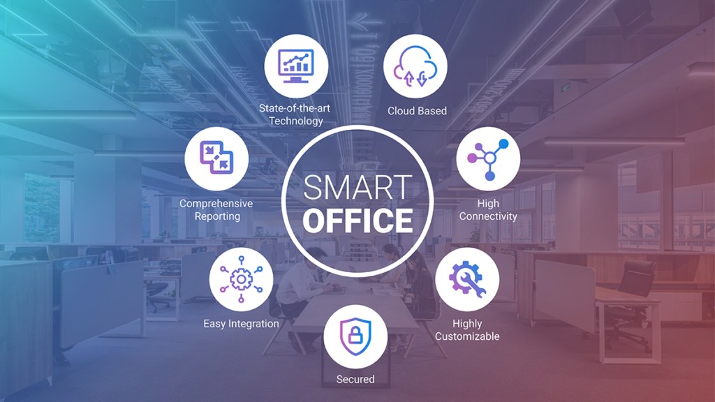 Top Workplace Technology Trends to Watch in 2026 – AI, automation, hybrid work and digital collaboration